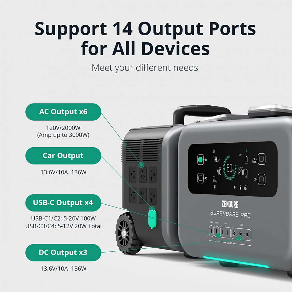 Зарядная станция Zendure SuperBase Pro 1500 (1440 Вт·ч / 1800 Вт)