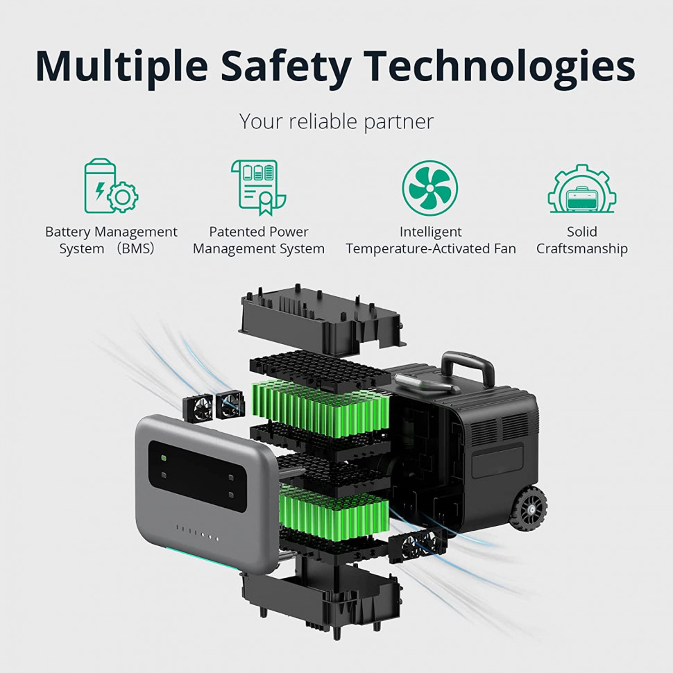 Зарядная станция Zendure SuperBase Pro 1500 (1440 Вт·ч / 1800 Вт)