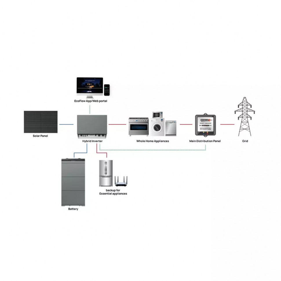 Гибридный инвертор EcoFlow Power Ocean (PowerOcean-Inverter-P3-10kW-DE)