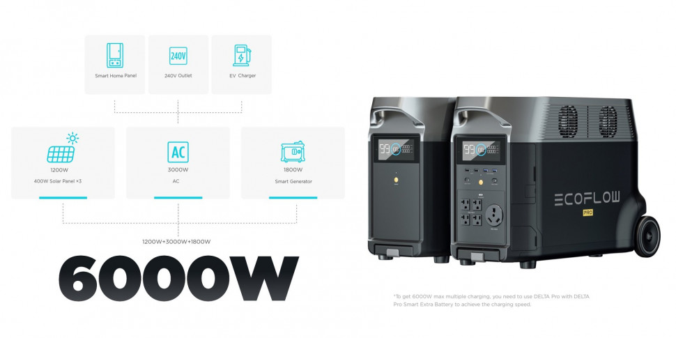 Зарядная станция EcoFlow DELTA Pro (EFDELTA1300PRO-EU) (3600 Вт·ч / 3600 Вт)