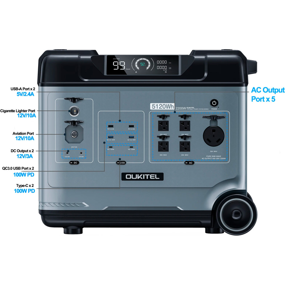 Зарядна станція Oukitel P5000 (P5000EU) (5120 Вт·год / 2200 Вт)