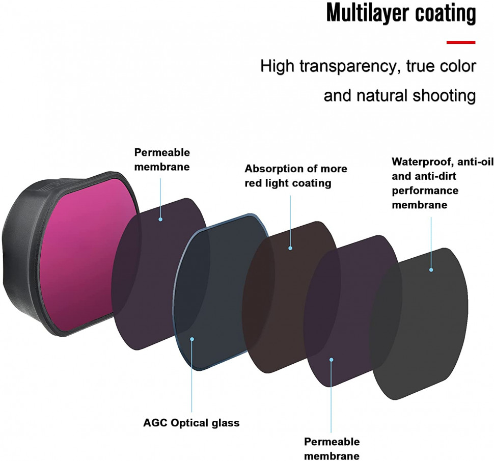 Набор фильтров StartRC ND8 16 32 64 для DJI FPV (1109155)