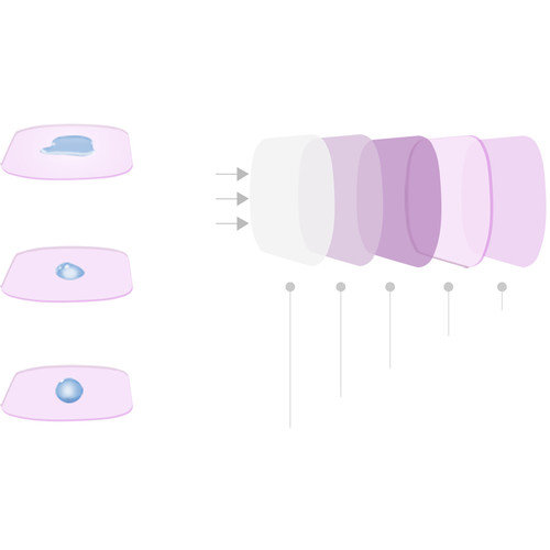 Фильтр Pgytech Pro UV Lens Filter for Osmo Action (P-11B-011)