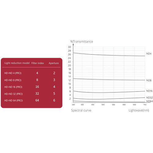 Фильтр Pgytech Pro UV Lens Filter for Osmo Action (P-11B-011)