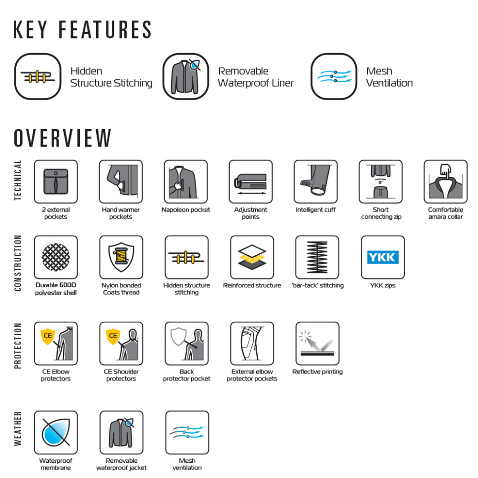Мотокуртка чоловіча Oxford Melbourne 2.0 Air MS Jkt Black /White