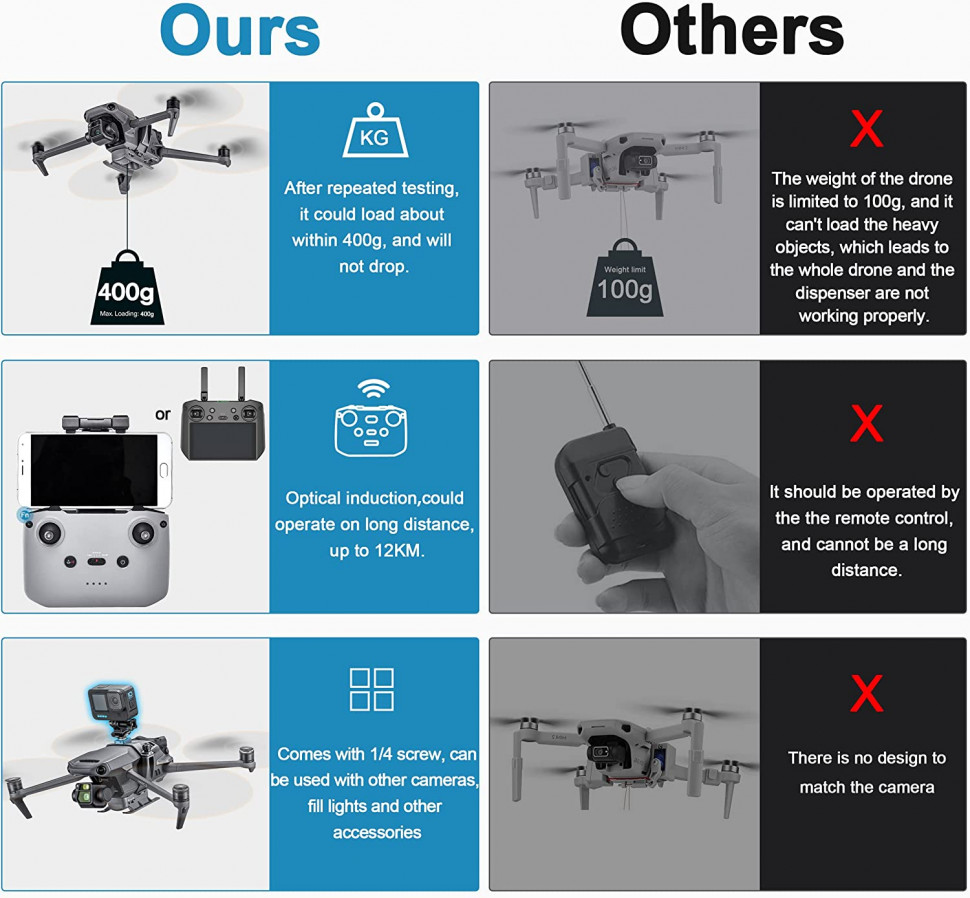 Система сброса груза StartRC для квадрокоптера DJI Mavic 3 / Cine (1110461)