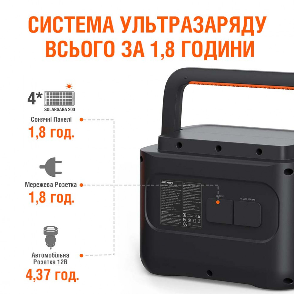 Солнечный генератор Jackery Solar Generator 1000 Pro (Explorer 1000 Pro + 2*Solarsaga 80W) (1002 Вт·ч / 1000 Вт)