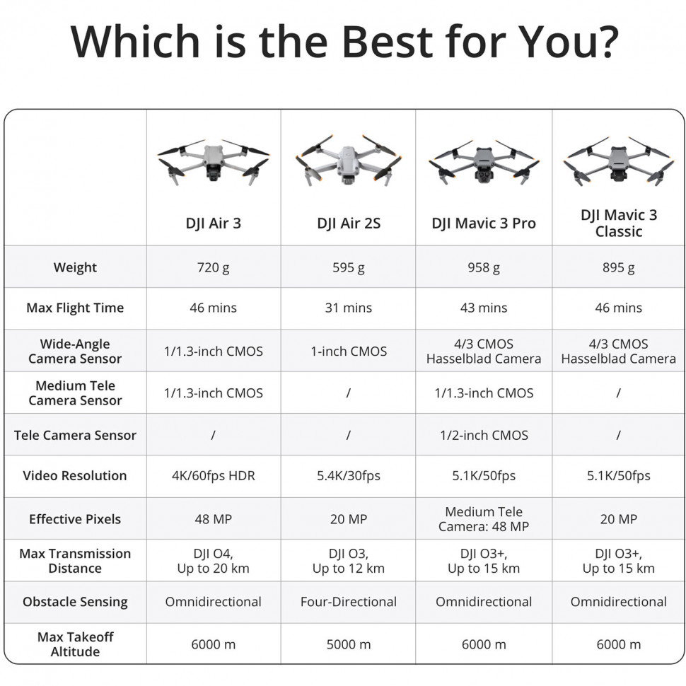 Квадрокоптер DJI Air 3 + пульт DJI RC-N2 (CP.MA.00000691.01)