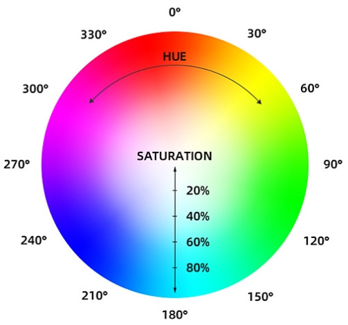 Водонепроницаемый свет трубка с магнитом Luxceo P200 RGB 6W