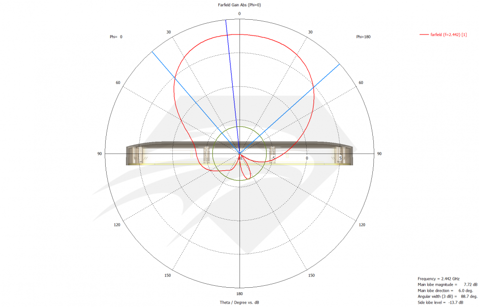 Усилитель сигнала 4Hawks Raptor SR для DJI RC Controller (rcc-raptor-sr)
