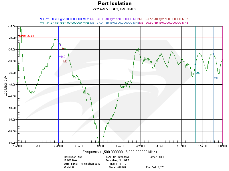 Усилитель сигнала 4Hawks Raptor SR для DJI RC Controller (rcc-raptor-sr)