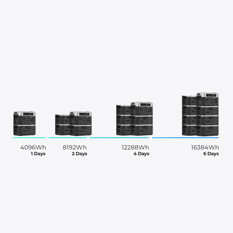 Комплект Oukitel BP2000 + B2000 (4096 Вт·год / 2200 Вт)
