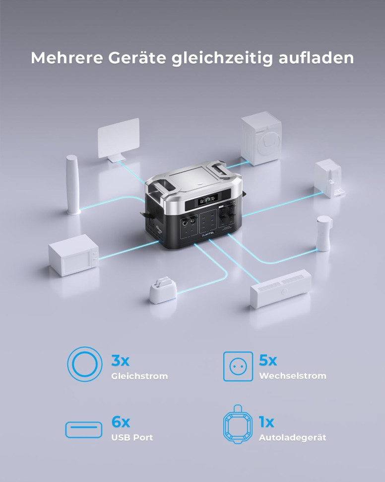 Комплект Oukitel BP2000 + B2000 (4096 Вт·год / 2200 Вт)