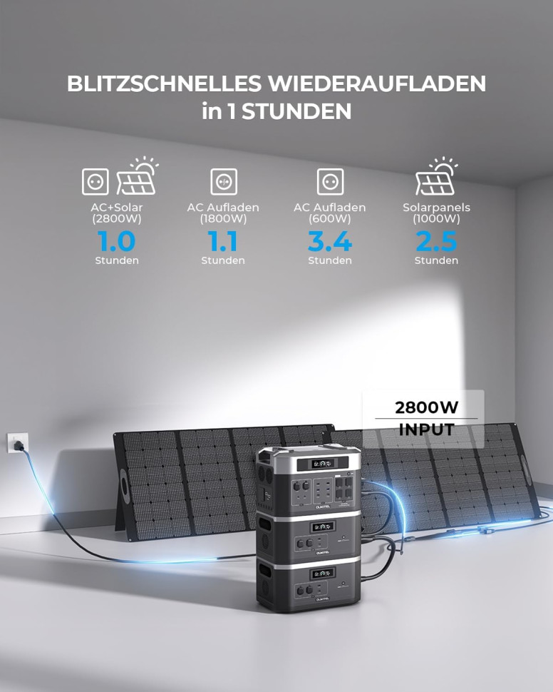 Комплект Oukitel BP2000 + B2000 (4096 Вт·год / 2200 Вт)