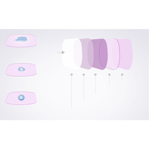 Набор фильтров Pgytech Filter Set for DJI Osmo Pocket Professional Version (P-18C-012)