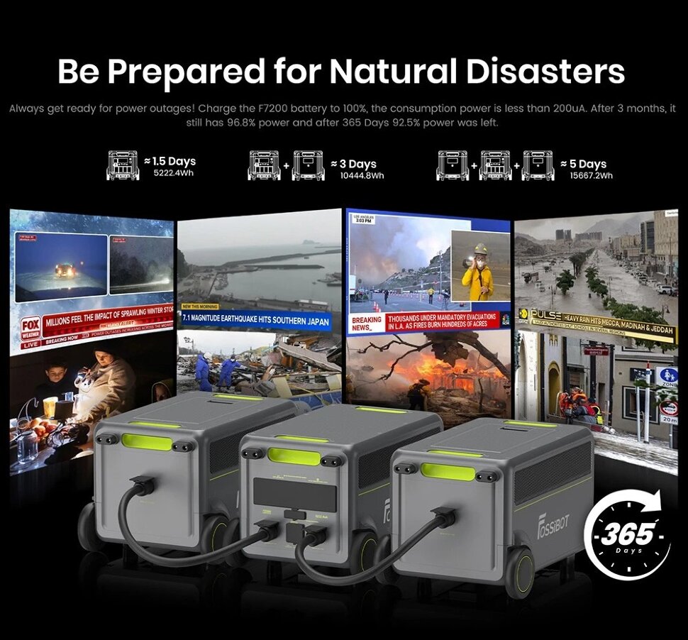 Дополнительная батарея Fossibot FB5222 (5222 Вт·ч)