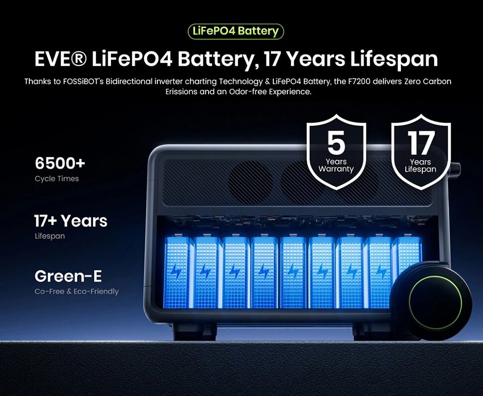 Дополнительная батарея Fossibot FB5222 (5222 Вт·ч)