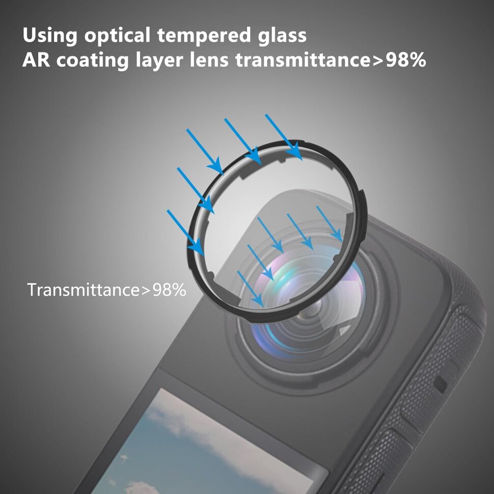Сменная защита линз MSCAM для Insta360 X4 (пластик)