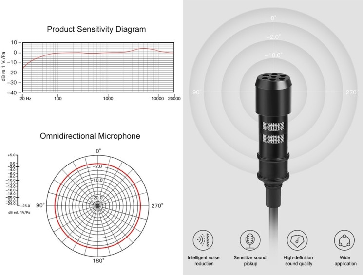 Микрофон петличка Puluz PU3045