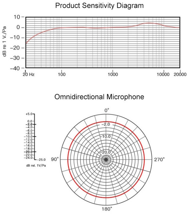 Микрофон петличка Puluz PU425