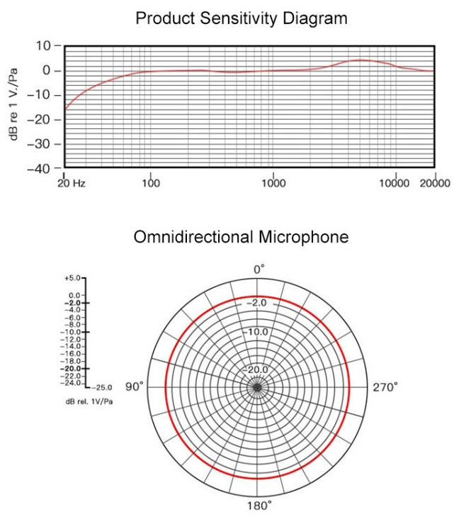 Микрофон петличка Puluz PU427