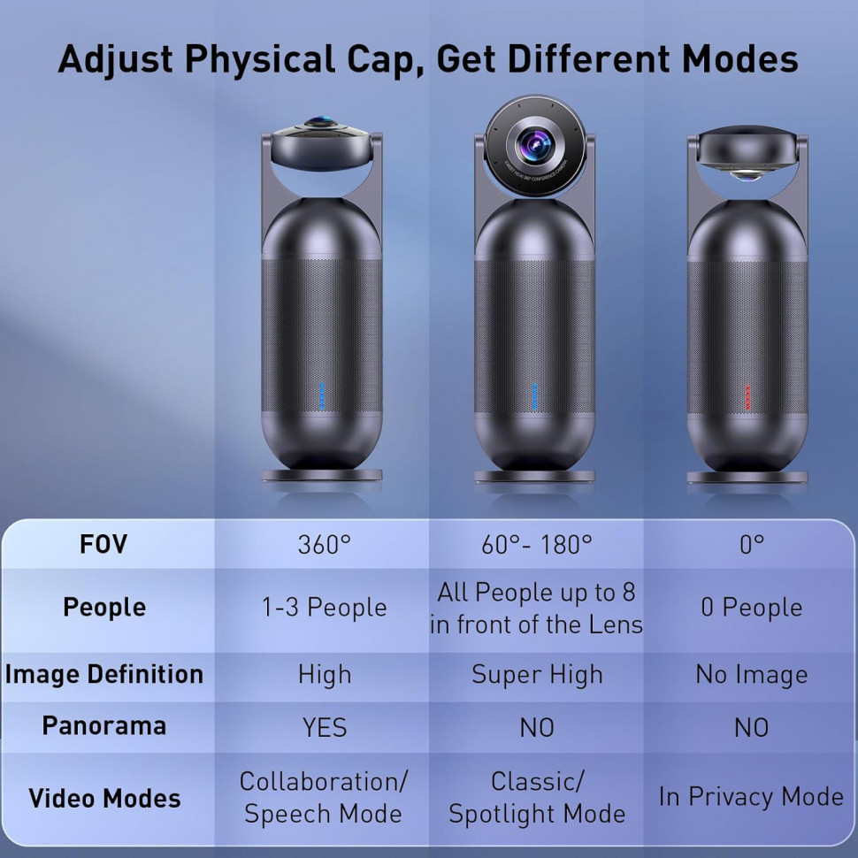 Камера для конференций 360° eMeet Capsule (eMeet-E4101)