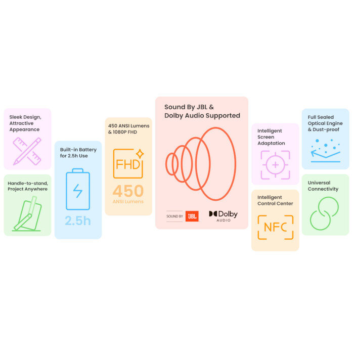 Проектор портативний YABER T2 Plus FullHD (Yaber-T2-Plus)