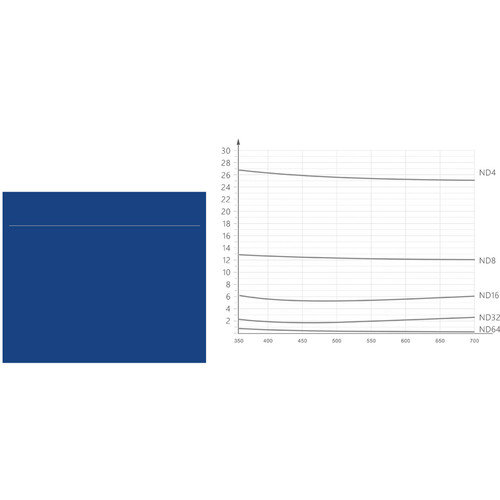 Фильтр Pgytech Filter For Osmo Pocket Professional Snorkel (P-18C-016)