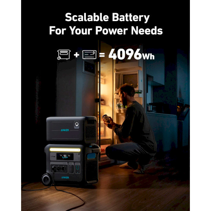 Зарядна станція Anker PowerHouse 767 (2048 Вт·год / 2400 Вт) (A1780)