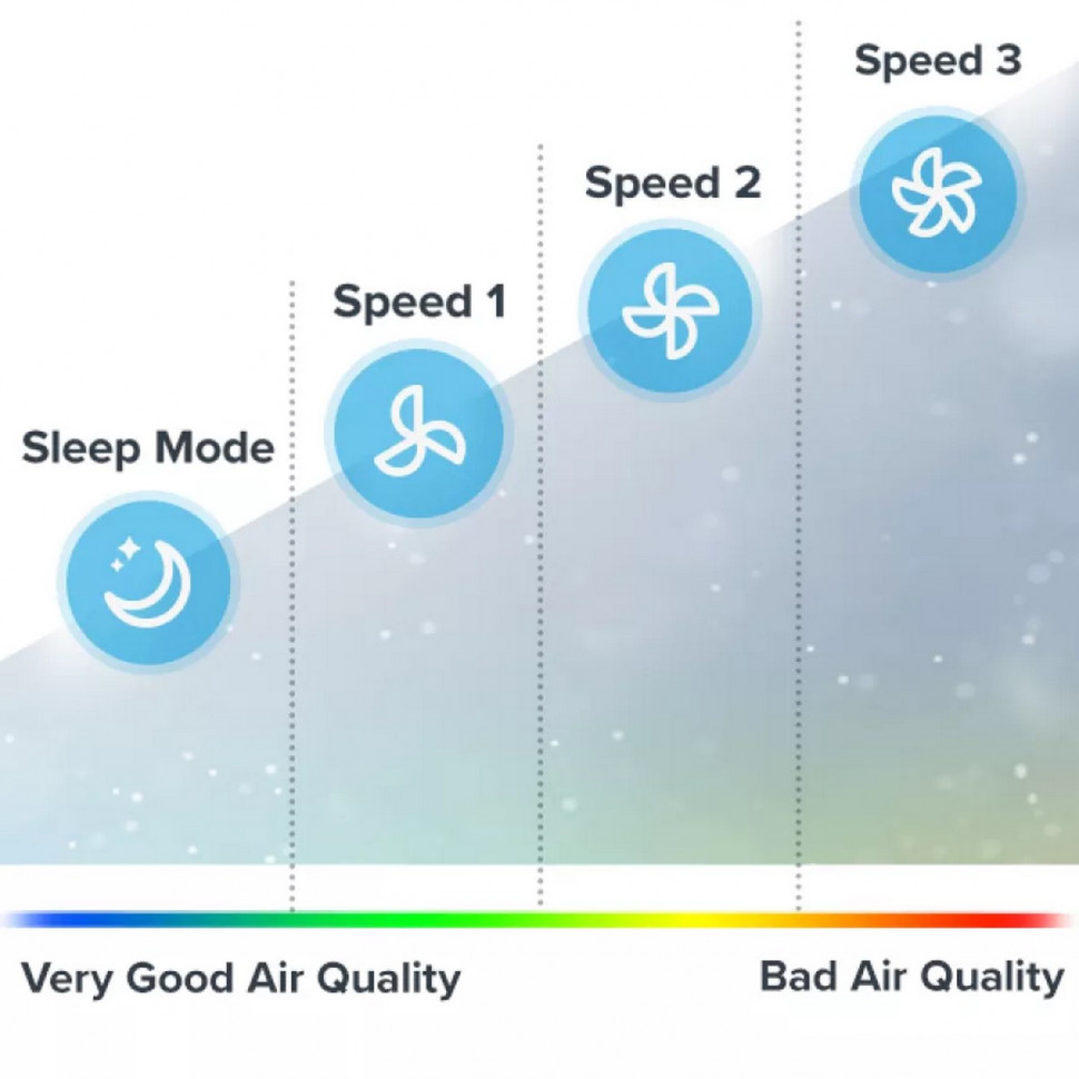 Очисник повітря Levoit Air Purifier LV-H134-RWH Tower Pro White (HEAPAPLVNEU0040)
