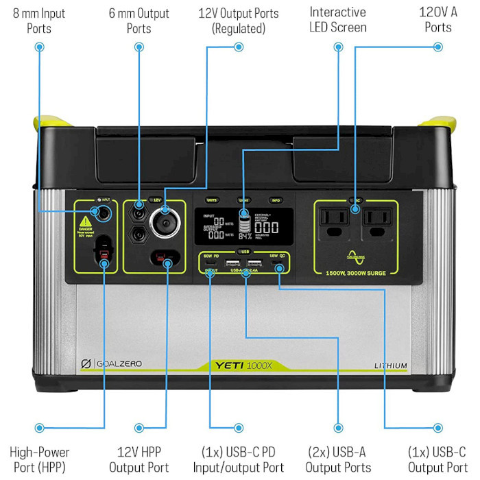 Зарядная станция Goal Zero YETI 1000X (983 Вт·ч / 1500 Вт) (YETI 1000X 36210)