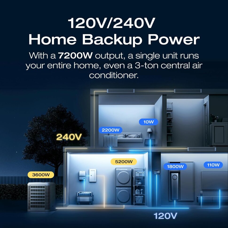 Зарядная станция EcoFlow DELTA Pro Ultra (6144 Вт·ч / 7200 Вт)