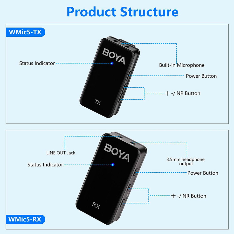 Радиосистема Boya WMic5-M2