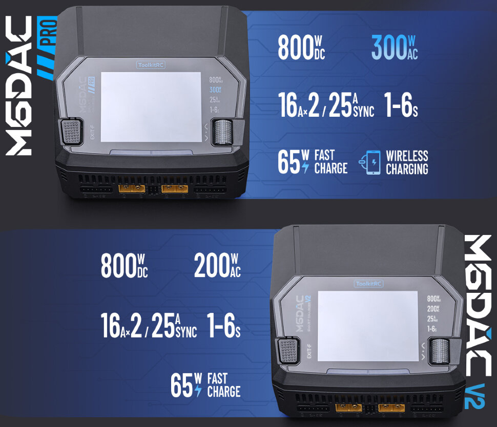 Зарядний пристрій ToolkitRC M6DAC V2 (AC 220 Вт / 2* DC 400 Вт)
