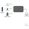 Адаптер OBSBOT UVC - HDMI (OBSBOT-ADAPTER)