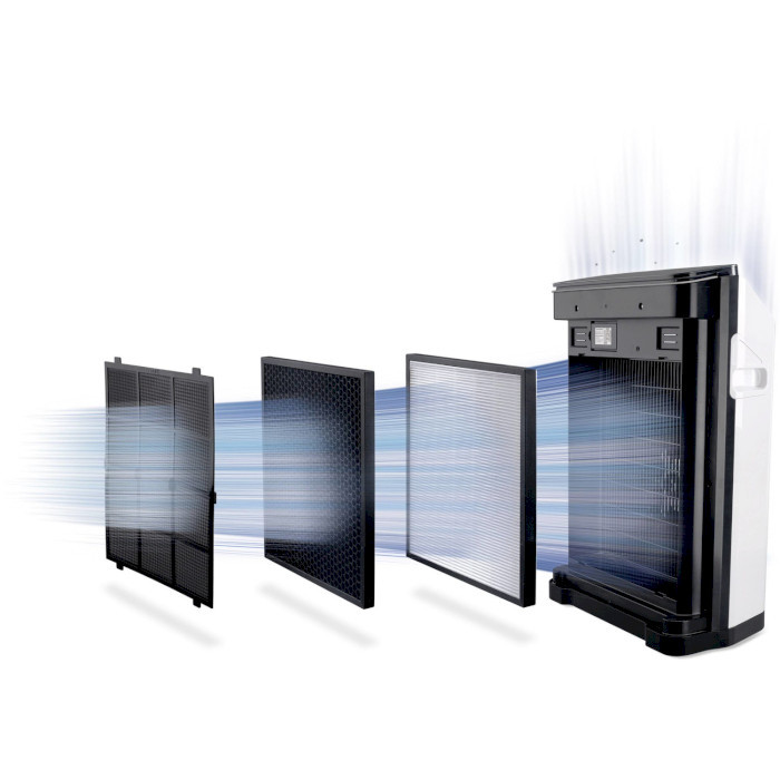 Очищувач повітря Honeywell HPA710 з фільтром HEPA