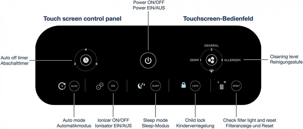 Очищувач повітря Honeywell HPA710 з фільтром HEPA