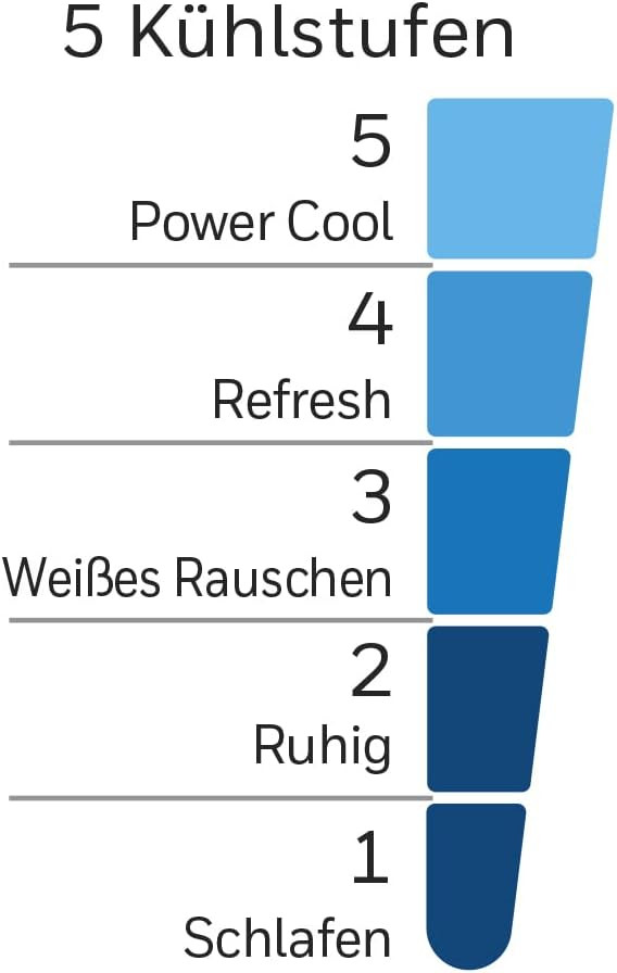 Підлоговий вентилятор Honeywell Quiet Set HSF600BE
