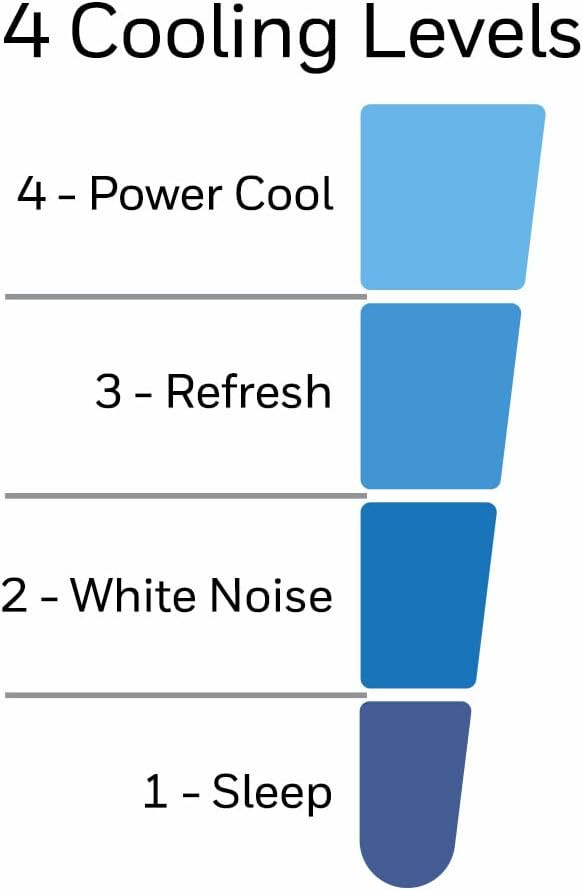Вентилятор настільний Honeywell Quiet Set HT354E