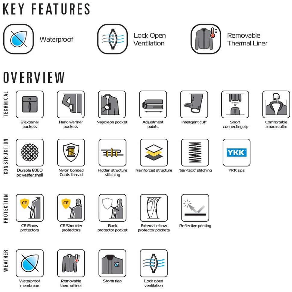 Мотокуртка мужская Oxford Melbourne 3.0 MS Short Jacket Black/Fluo