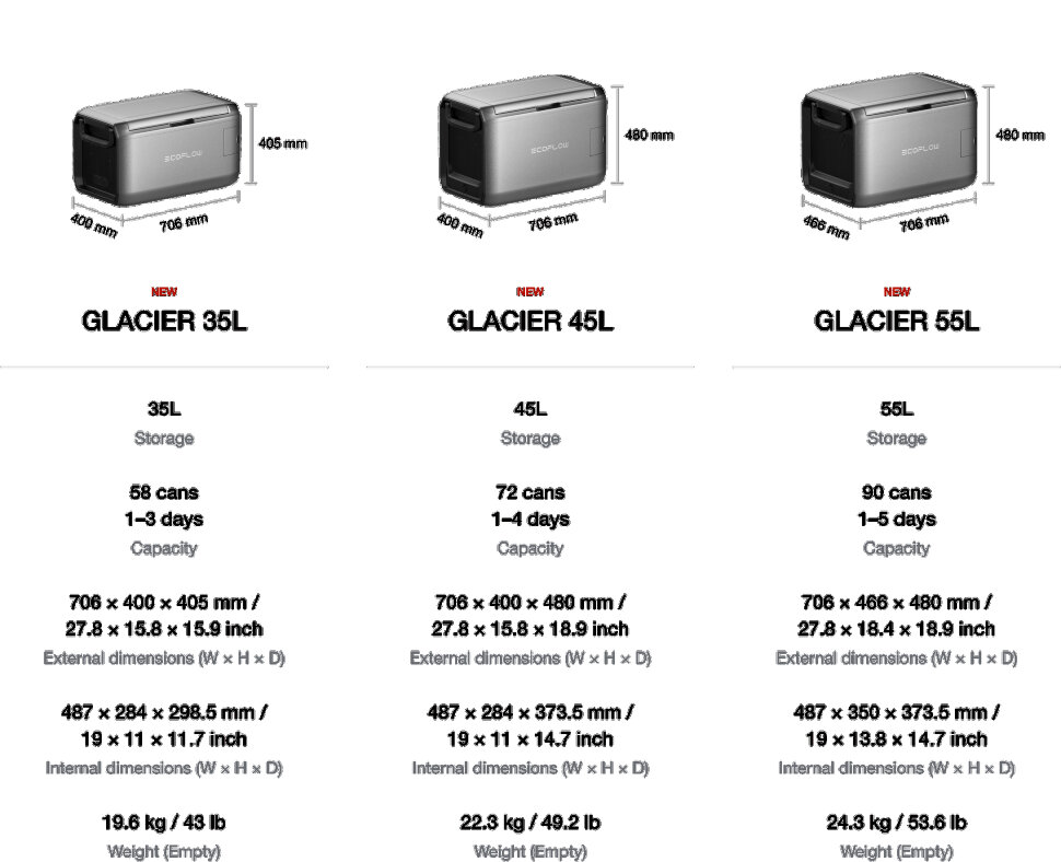 Холодильник Ecoflow Glacier 55L с аккумулятором (EFGLACIER55L-EU-NBOX/ZYDBX100-EB)