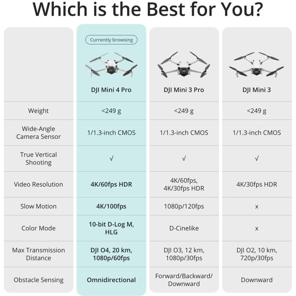 Квадрокоптер DJI Mini 4 Pro Fly More Combo + пульт DJI RC 2 (CP.MA.00000735.01)